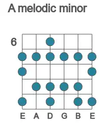 Guitar scale for melodic minor in position 6